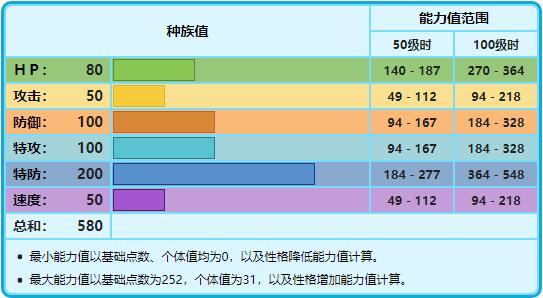 口袋妖怪3DS版：雷吉艾斯冰柱神属性深度解读