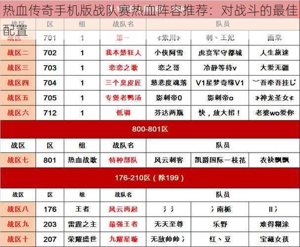 热血传奇手机版战队赛热血阵容推荐：对战斗的最佳配置